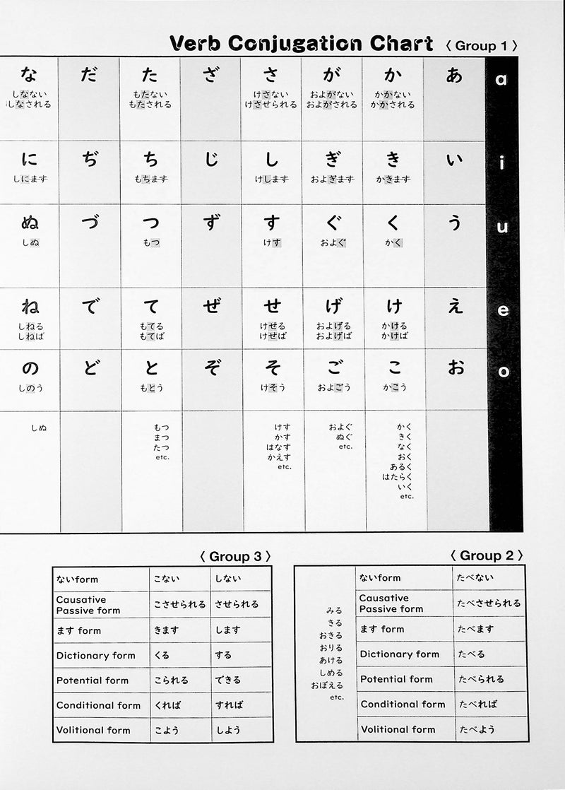 Compass Japanese Intermediate Resource Book - verb conjugation chart