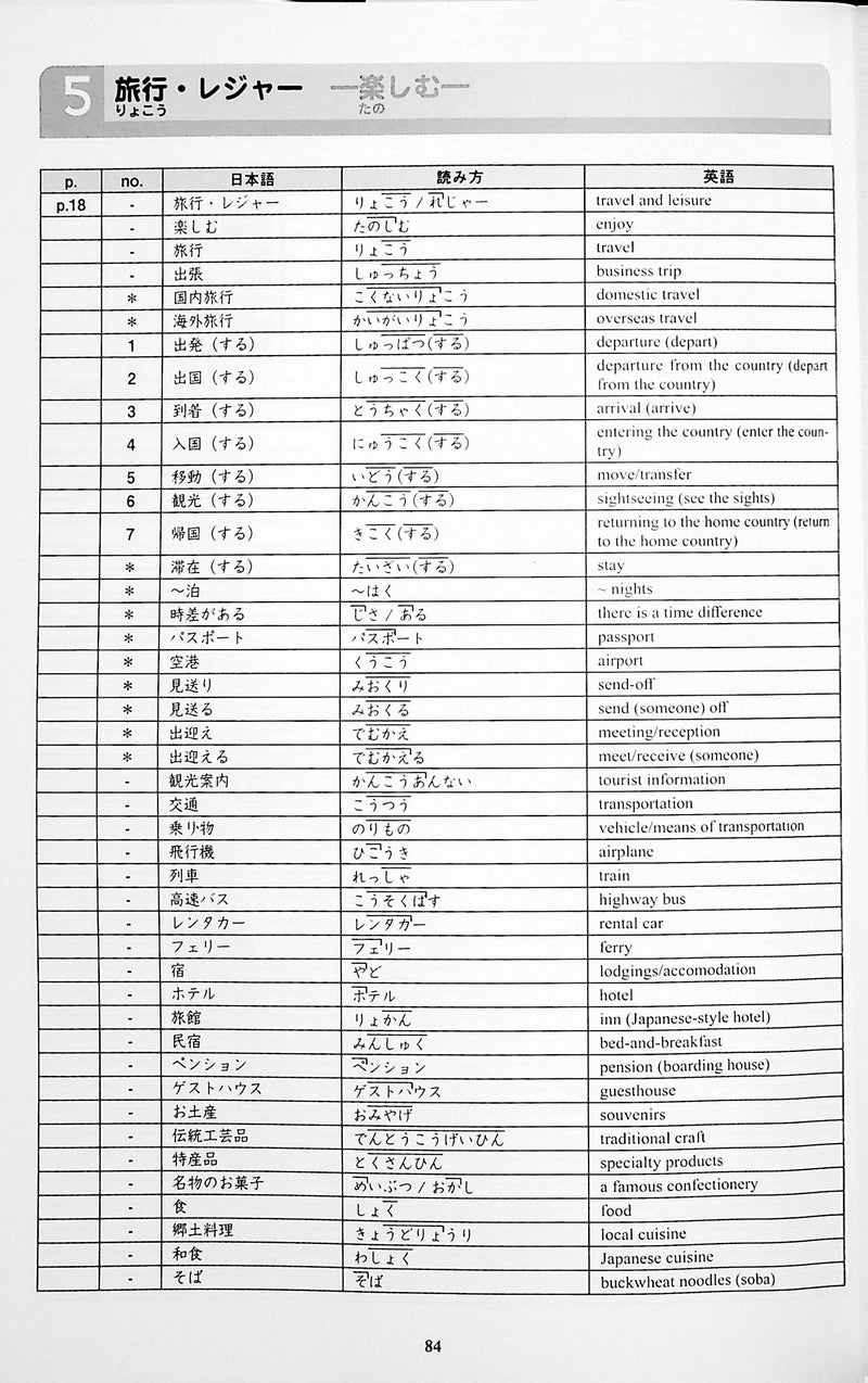 Kirari Nihongo N3 Vocabulary