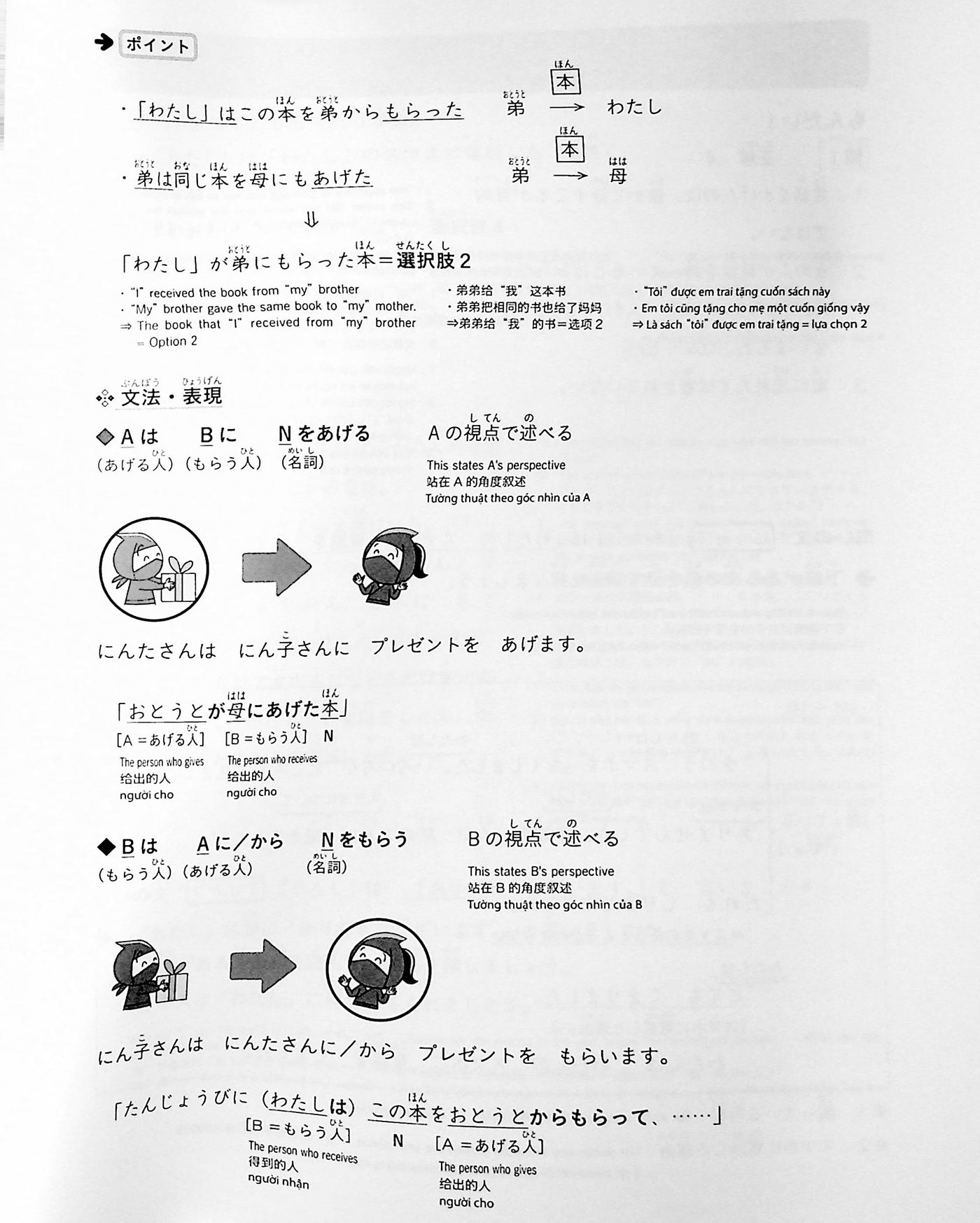 JLPT N5 Reading Comprehension Points & Practice – OMG Japan