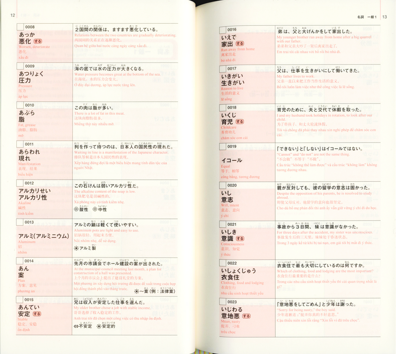 New Kanzen Master Vocabulary JLPT N2 2200 Words