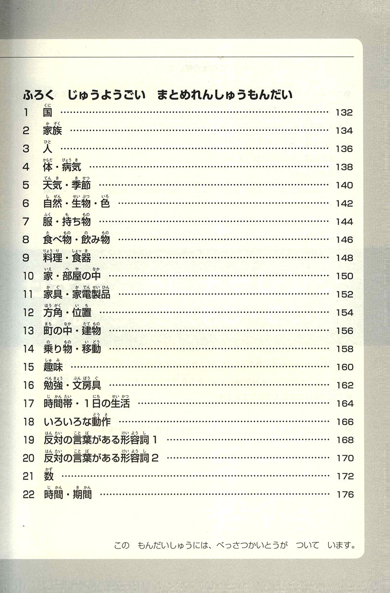 JLPT N5 Kanji, Vocabulary & Grammar Chokuzen-Taisaku