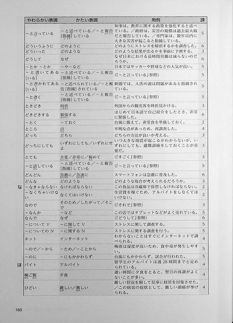 Academic Writing Course for Students of Japanese Page 160