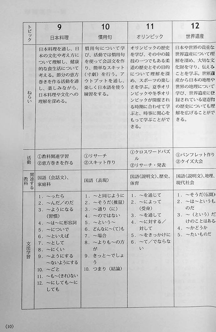 Basic Japanese for Foreign Students Page 10