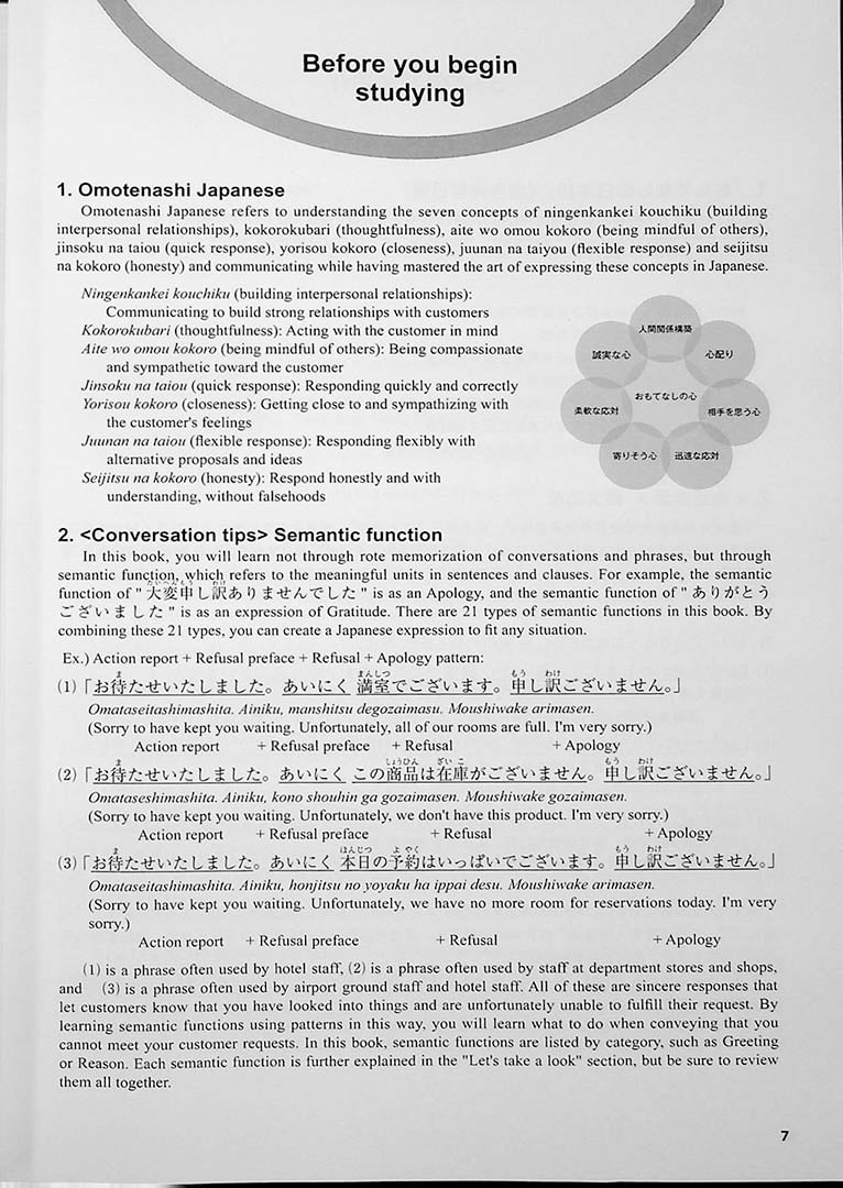 Japanese Service Script Customer Service in Japanese N3 – OMG Japan