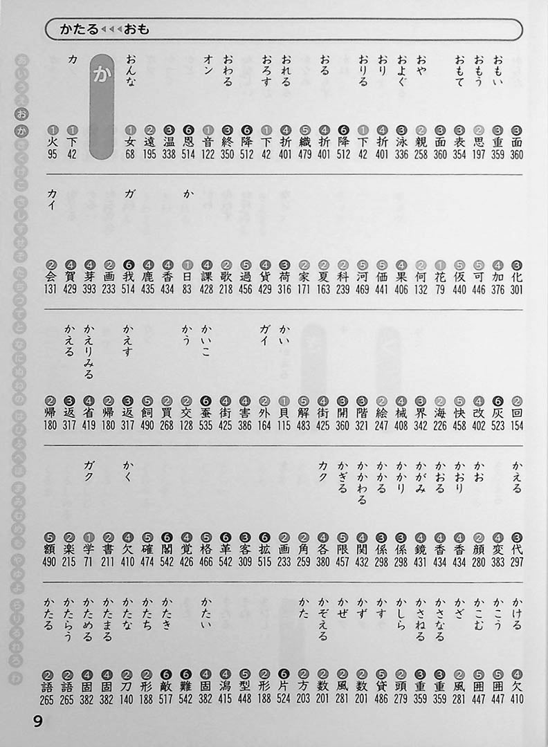 Doraemon: My First Kanji Dictionary Page 9