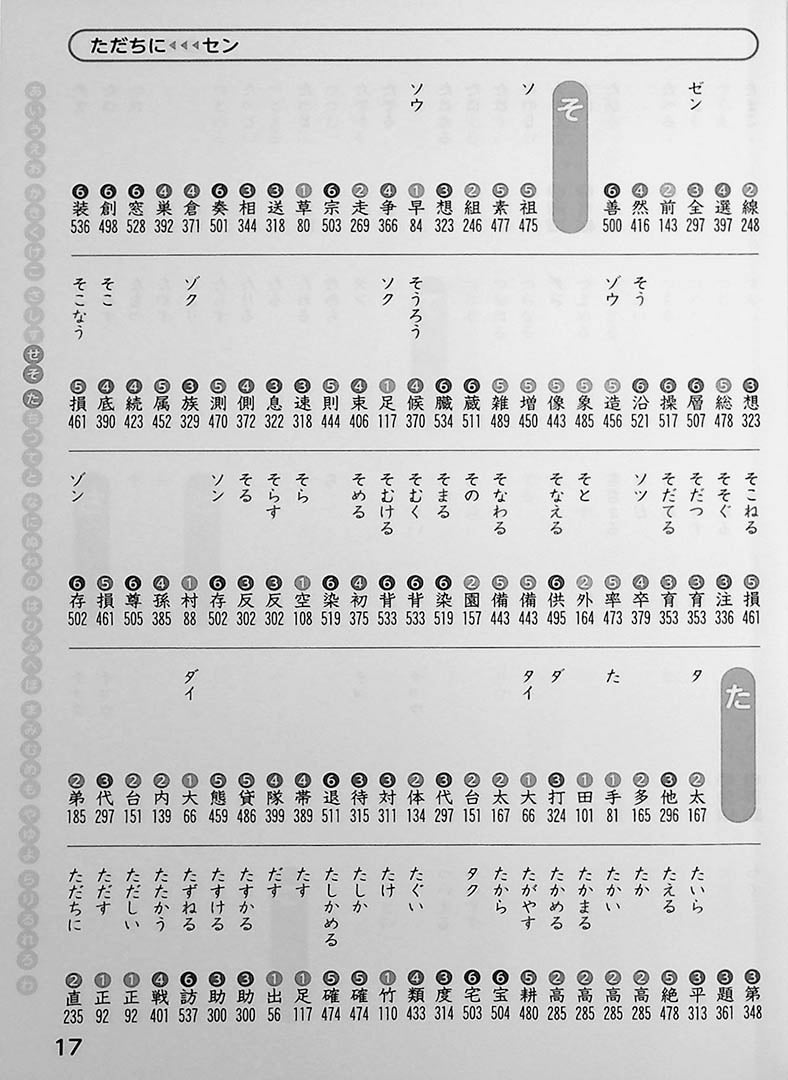 Doraemon: My First Kanji Dictionary Page 17