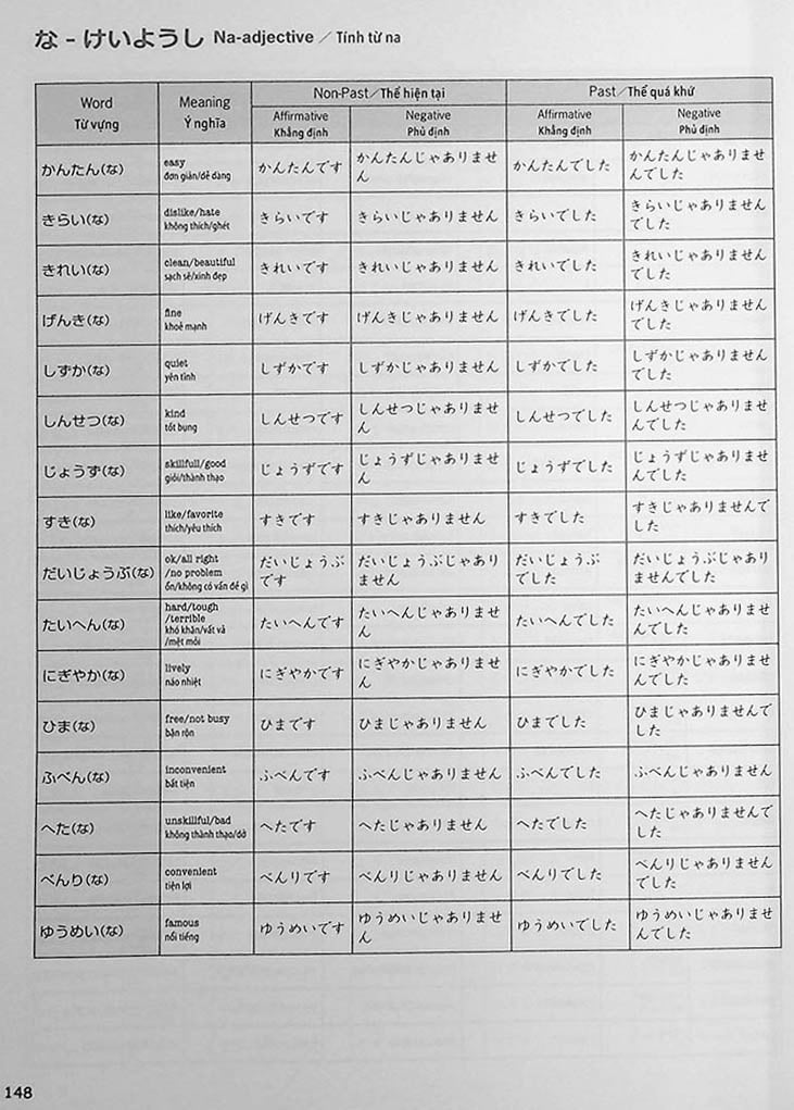 Easy Japanese for Beginners N4/N5 Vol. 1 Page 148