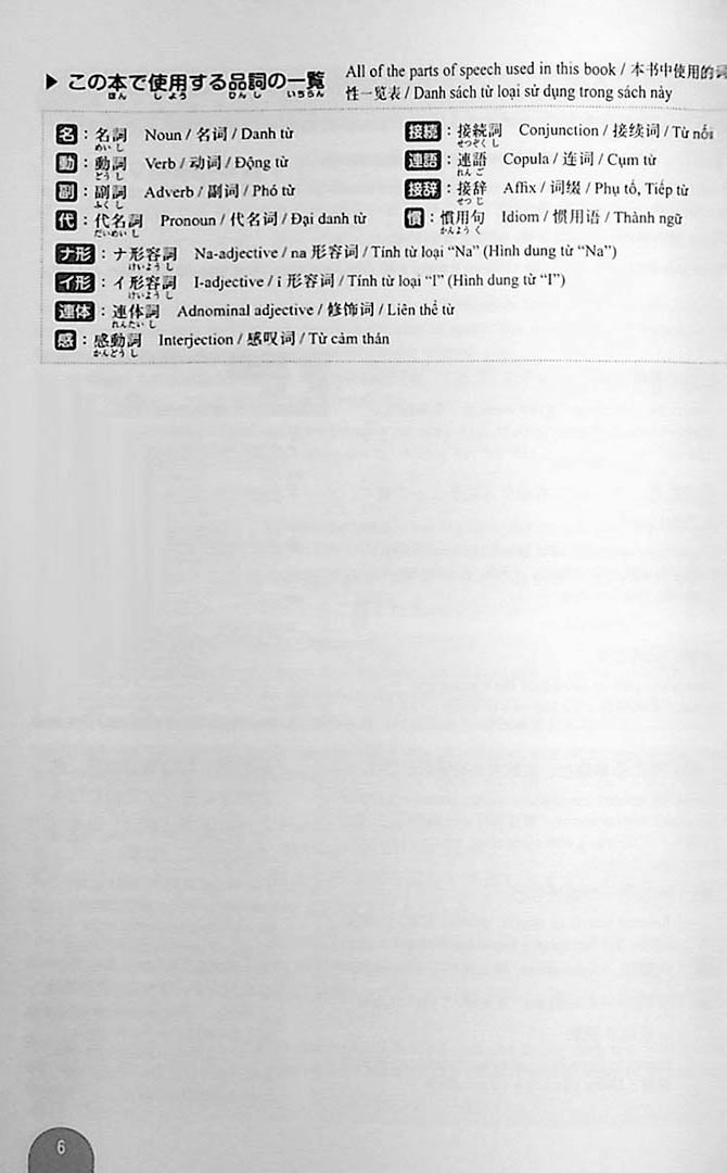 Essential Vocabulary 2500 JLPT N2 Page 6