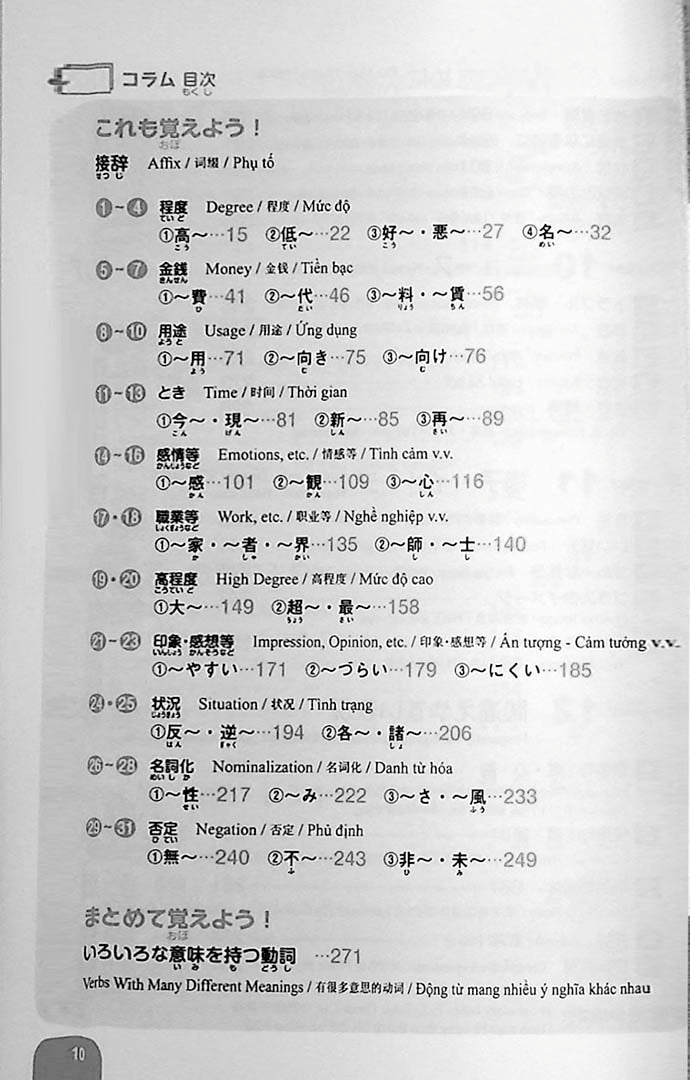 Essential Vocabulary 2500 JLPT N2 Page 10