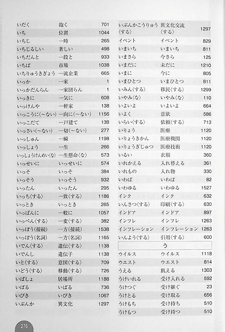 Essential Vocabulary 2500 JLPT N2 Page 276