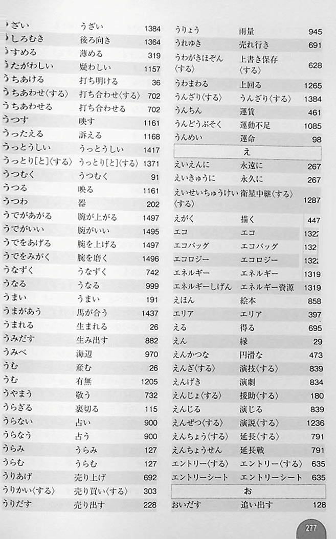 Essential Vocabulary 2500 JLPT N2 Page 277