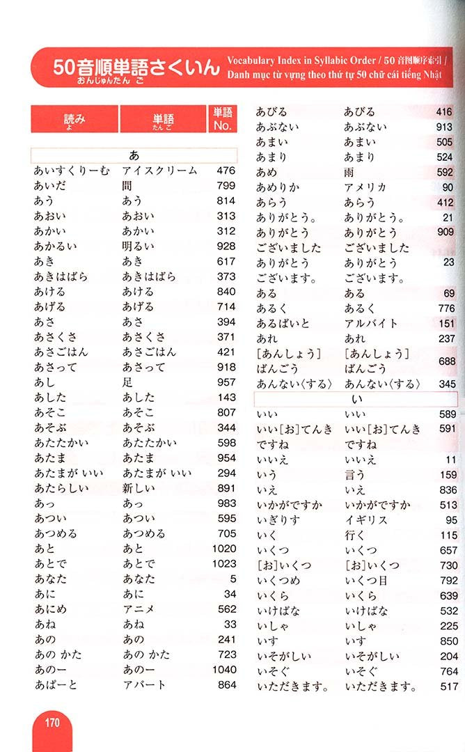 Essential Vocabulary 1000 Nihongo So Matome N5 Page 170