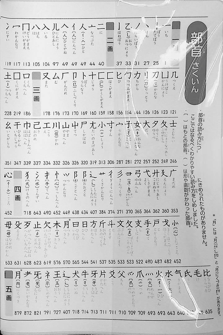 Shin Rainbow: Kanji Dictionary for Elementary School Page 2