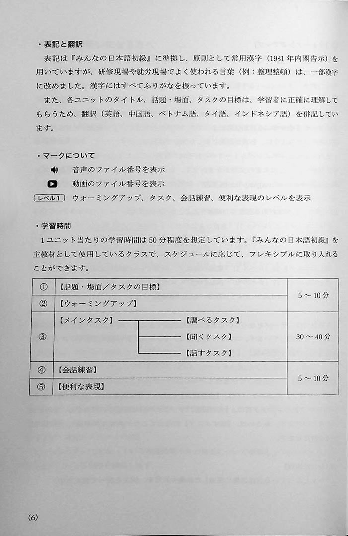 Genba No Nihongo: Worksite Japanese Level 2 Page 6