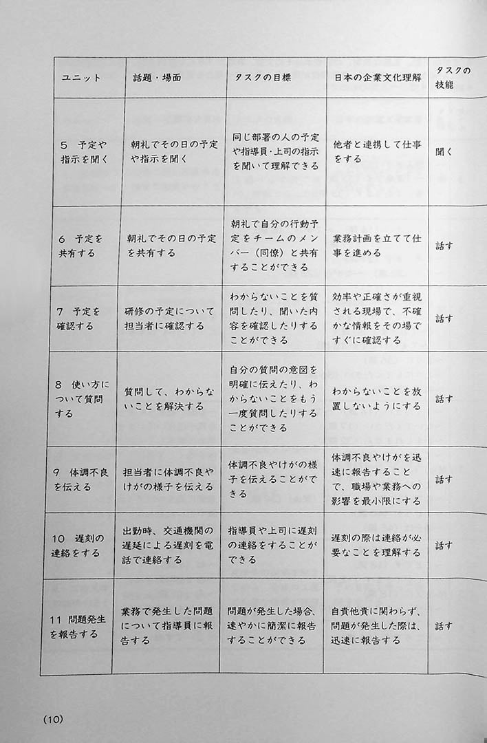 Genba No Nihongo: Worksite Japanese Level 2 Page 10