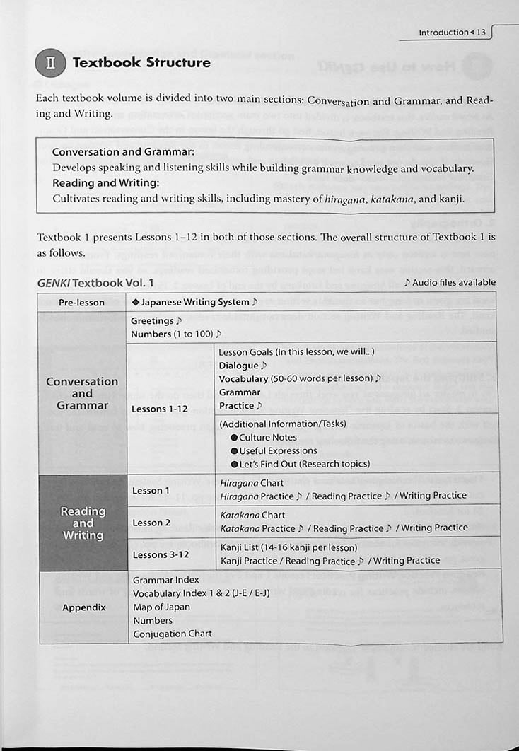 Genki 1: An Integrated Course in Elementary Japanese Third Edition Page 13