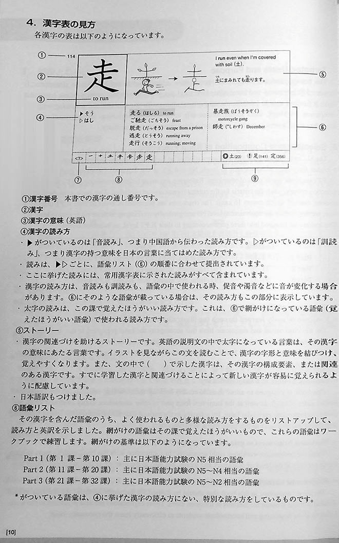 Genki Look and Learn Textbook Page 10