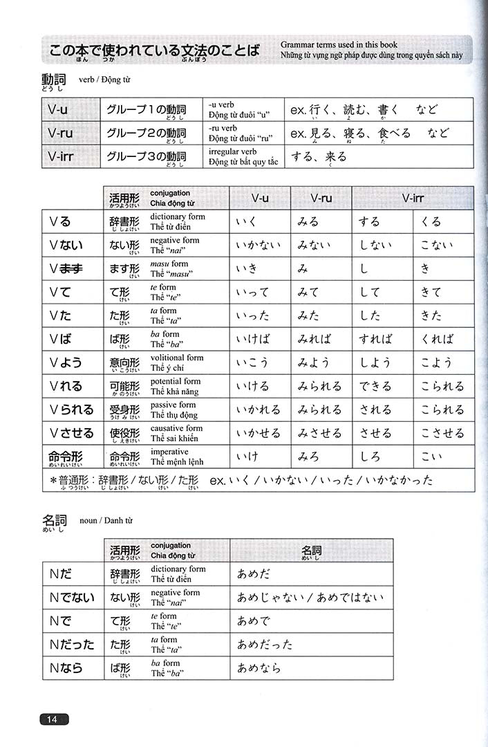 Nihongo So-Matome N4 Grammar Reading Listening - 1