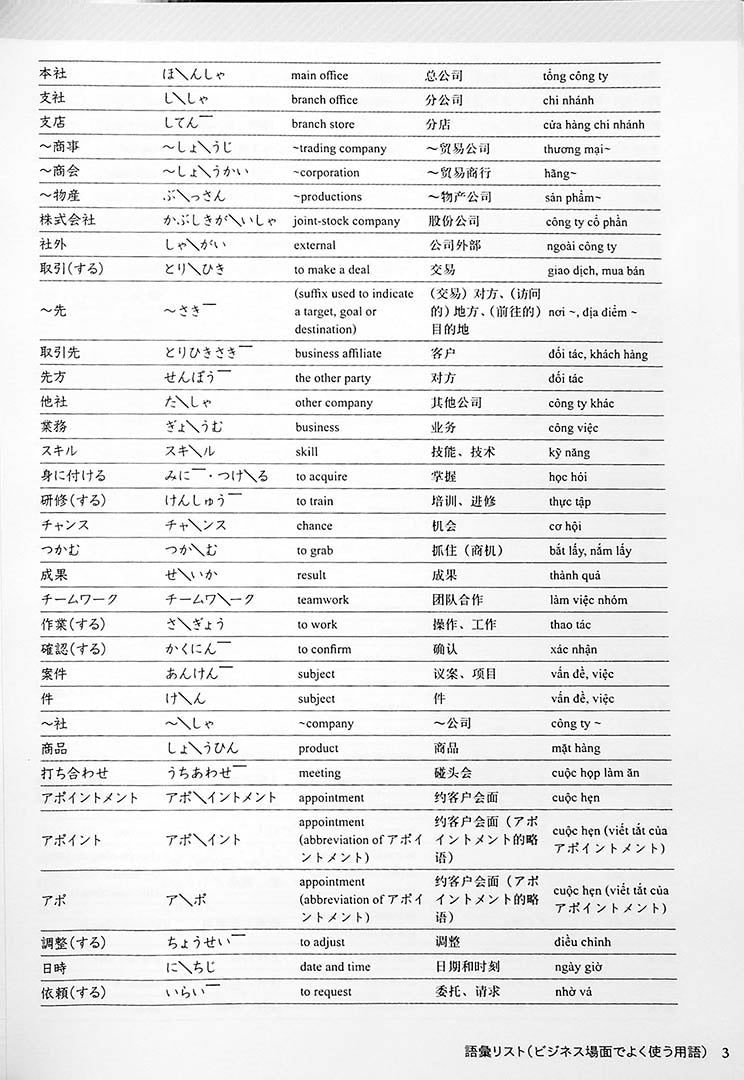 Intermediate Business Japanese Page 3