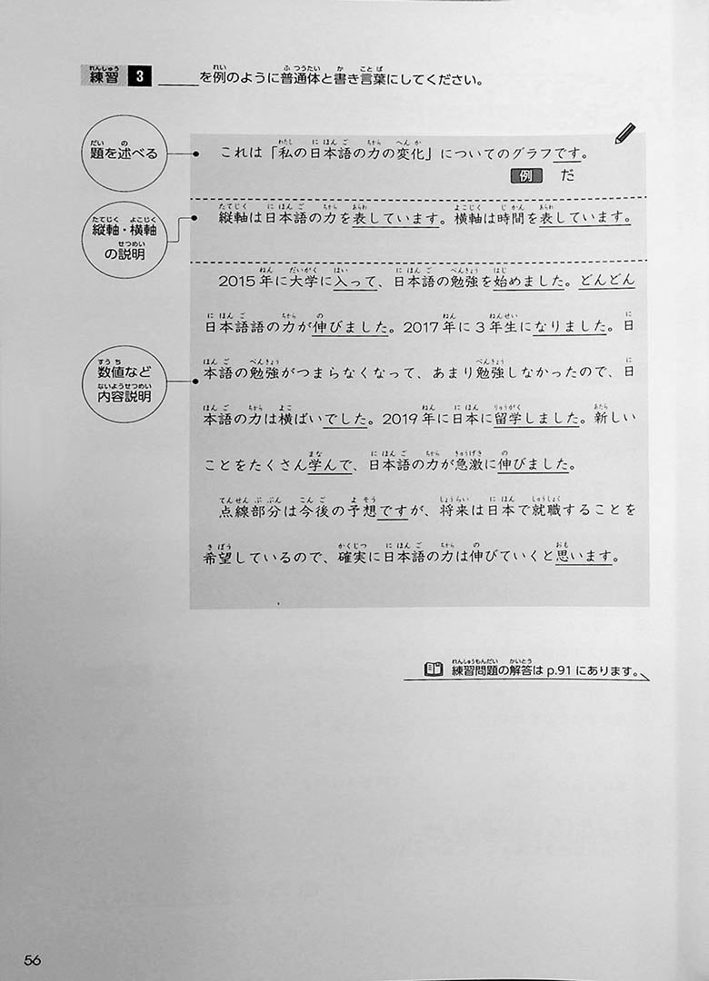 Intermediate Japanese Composition Writing Page 56