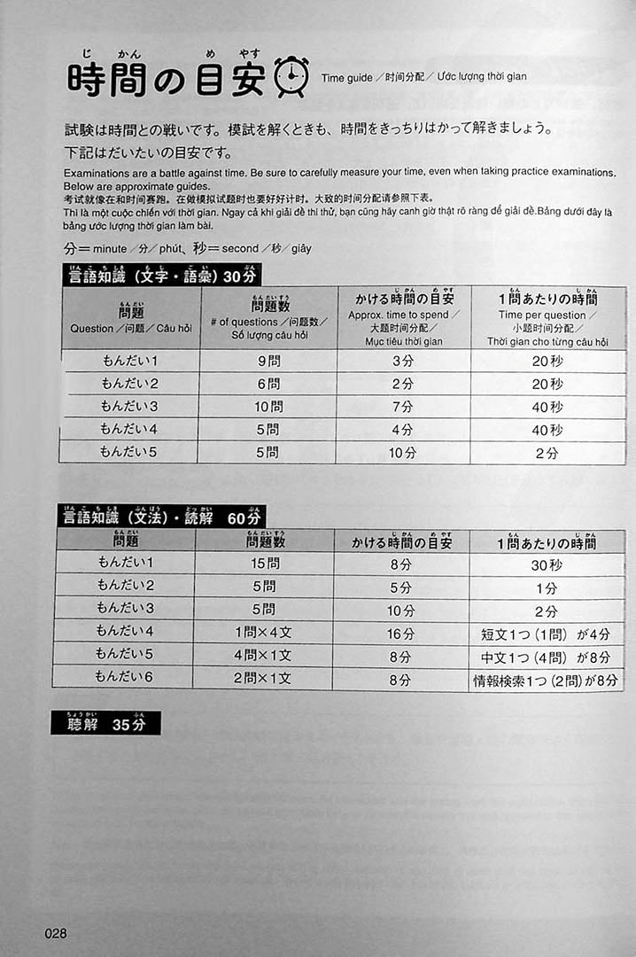 Intro to JLPT N4 Practice Tests Page 28