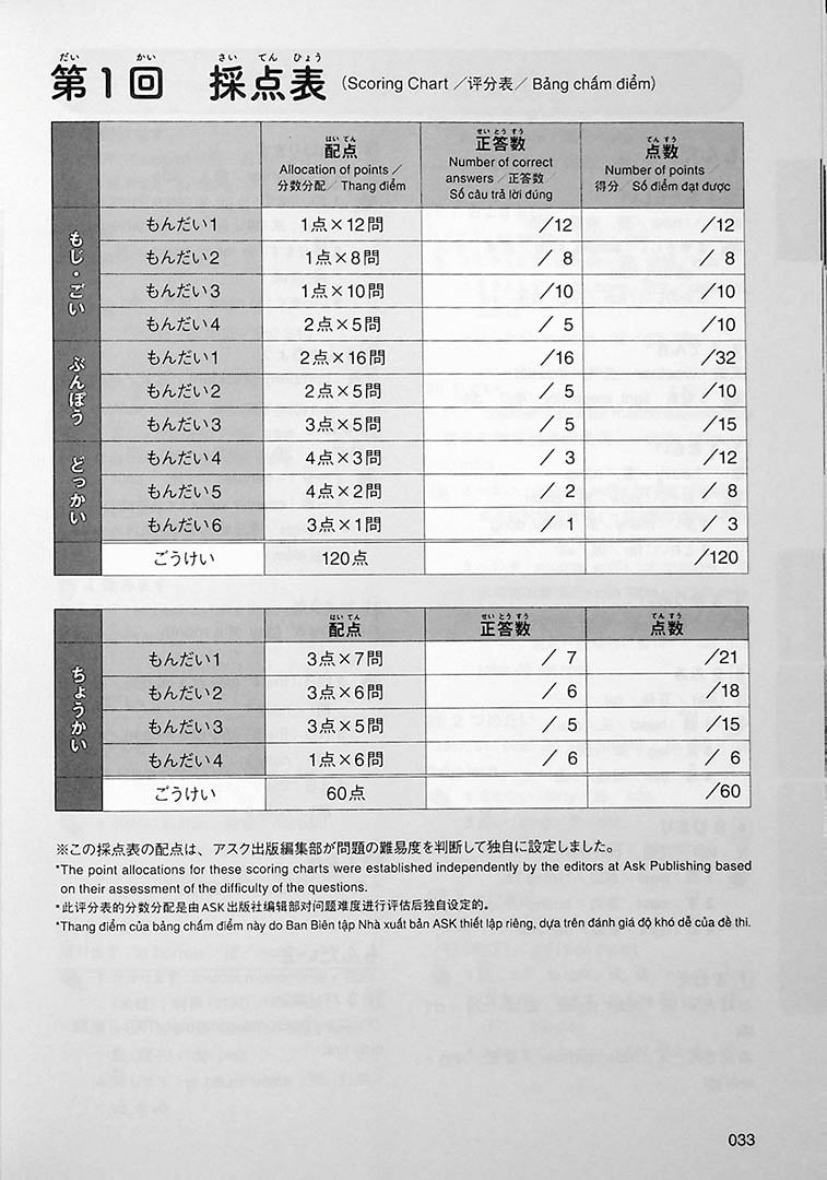 Intro to JLPT N5 Practice Tests Page 33