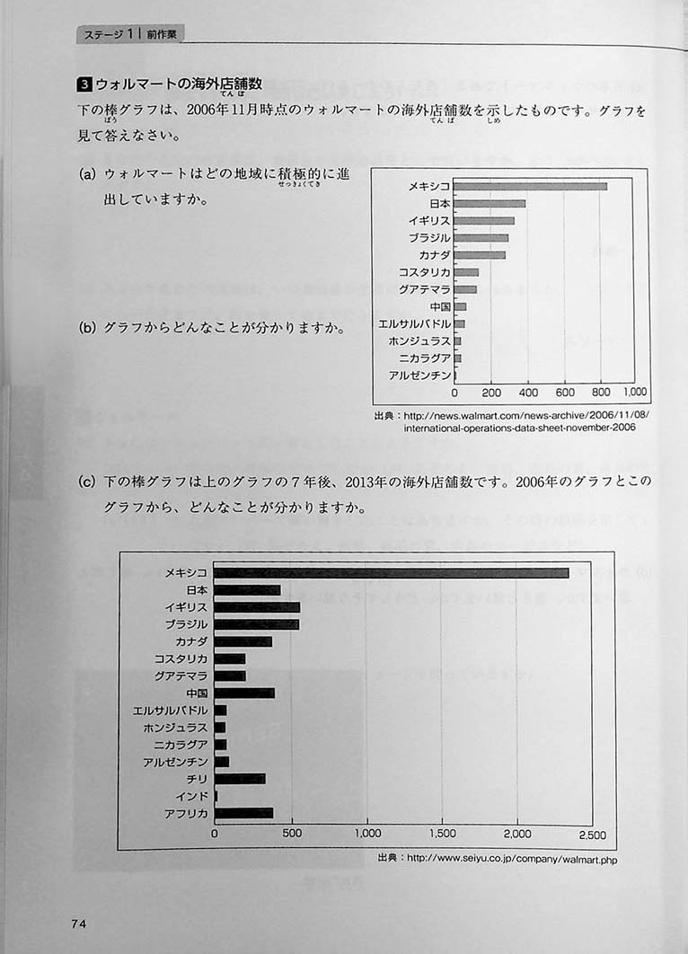 Powering Up Your Japanese through Case Studies Page 74