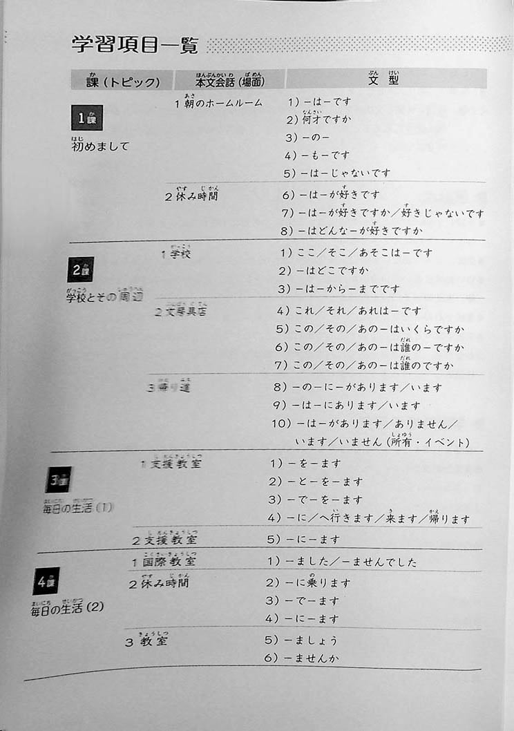 Junior High School Japanese Page 6