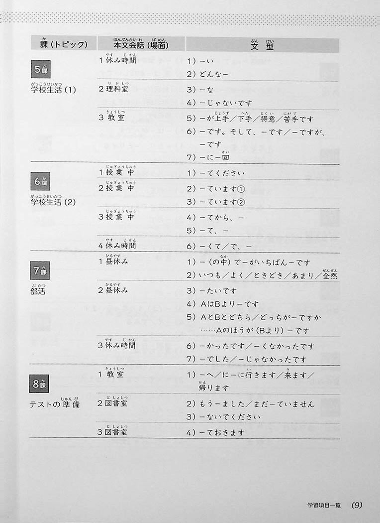 Junior High School Japanese Page 9