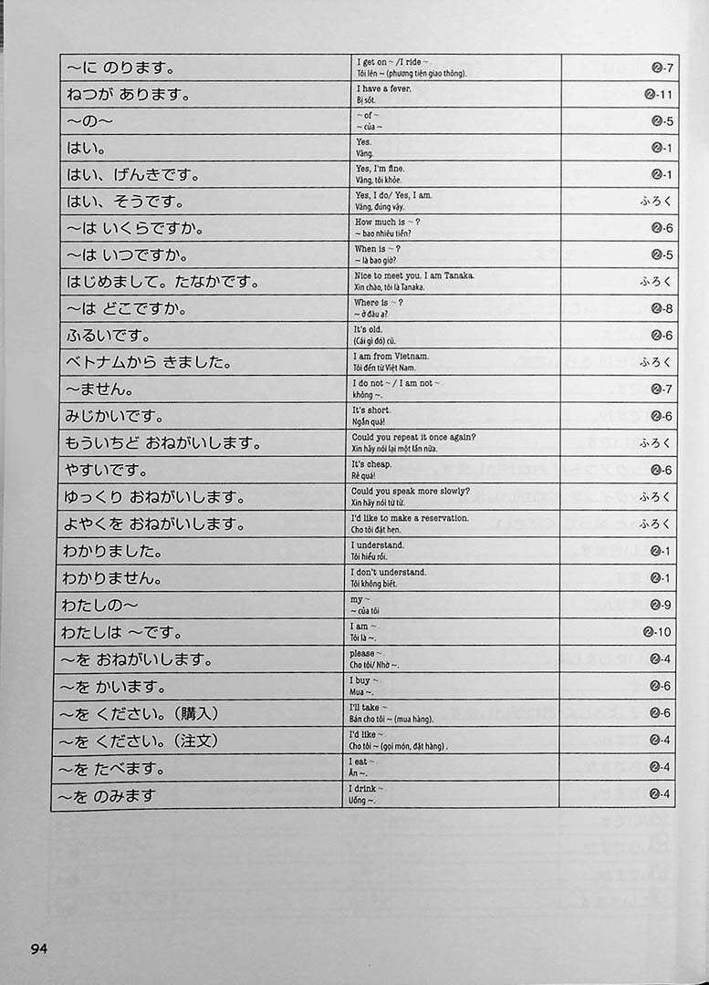 Japanese from the Ground Up Page 94