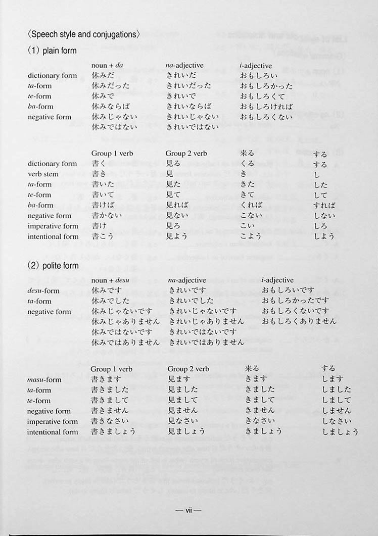 A Handbook of Japanese Grammar Patterns for Teachers and Learners Page  7