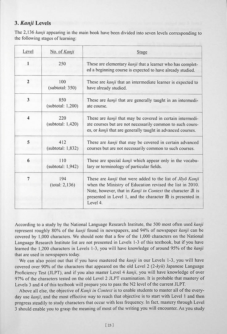 Kanji in Context Reference Textbook Page 23