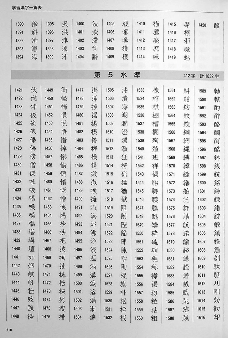 Kanji in Context Reference Textbook Page 310