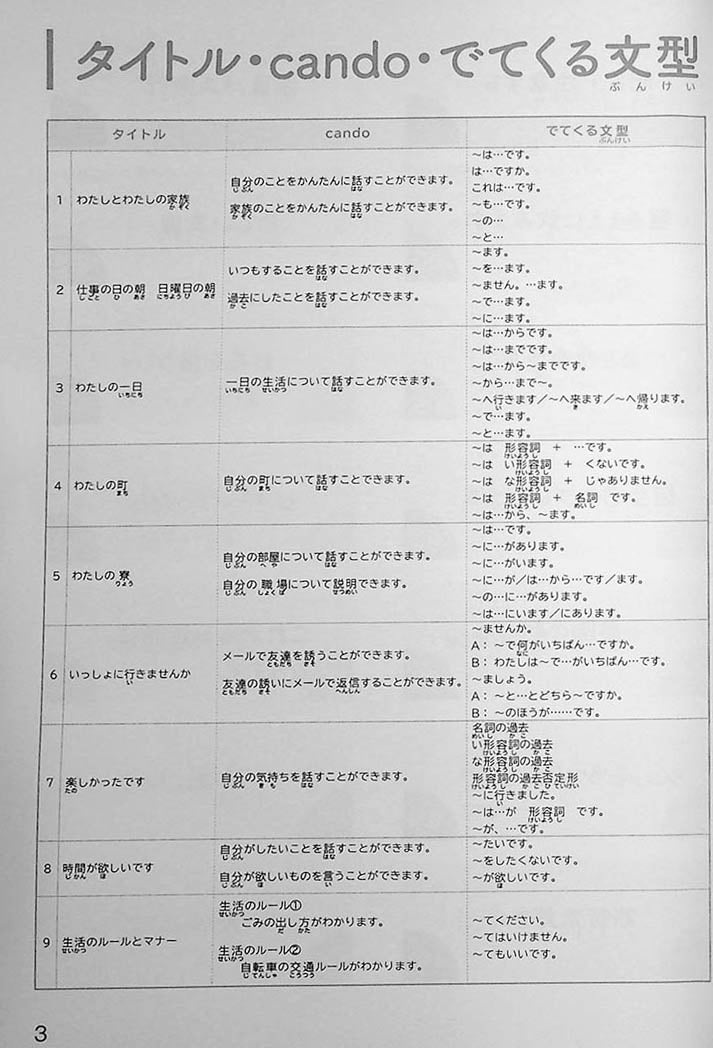 Learn Japanese Through Narratives in 160 Hours Page 3