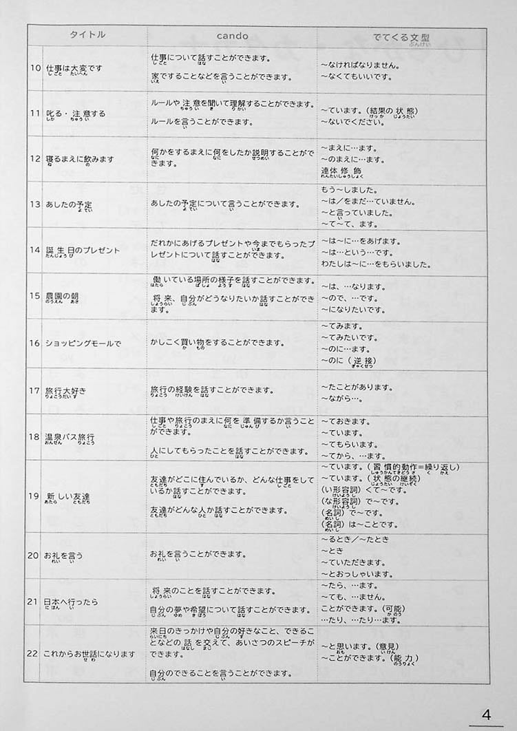 Learn Japanese Through Narratives in 160 Hours Page 4