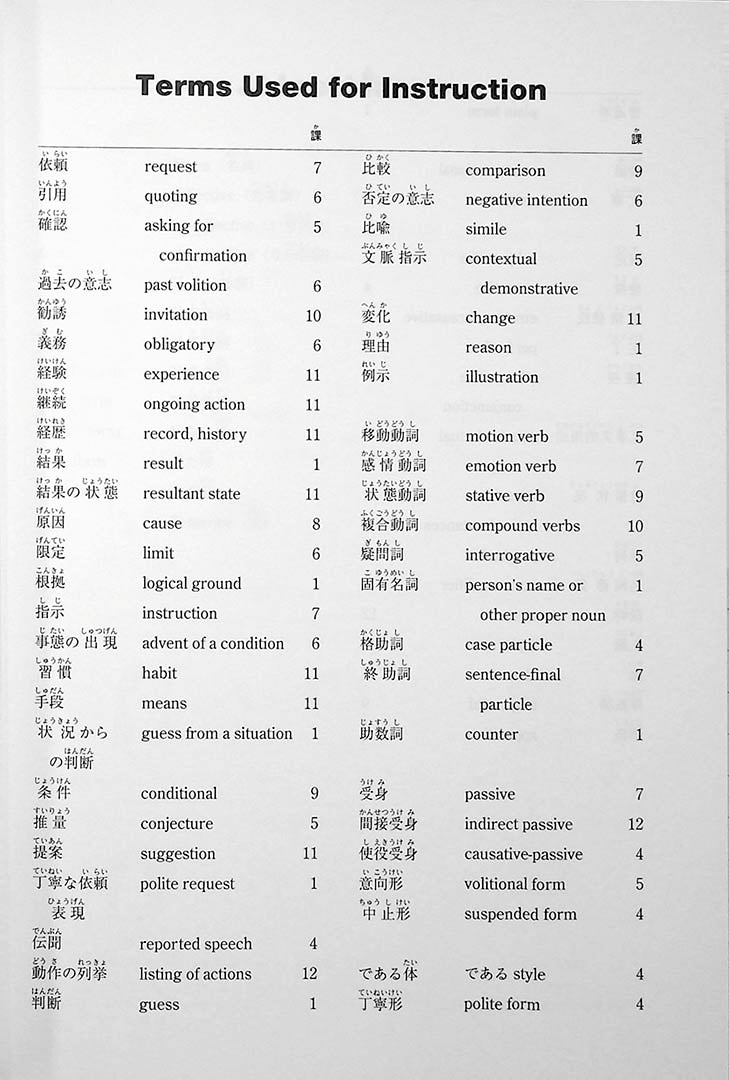 Minna No Nihongo Chukyu 1 English Translation Page 6