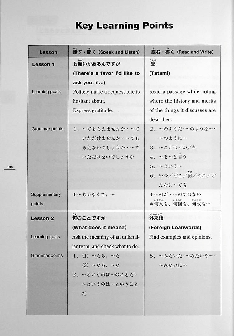 Minna No Nihongo Chukyu 1 English Translation Page 108