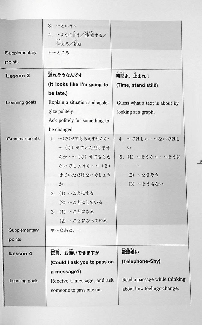Minna No Nihongo Chukyu 1 English Translation Page 109