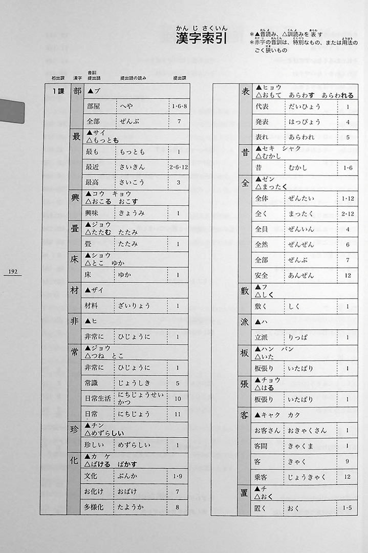 Minna No Nihongo Chukyu 1 Textbook Page 192