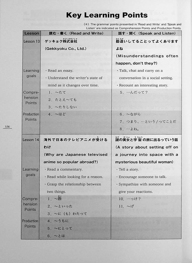 Minna No Nihongo Chukyu 2 English Translation Page 156