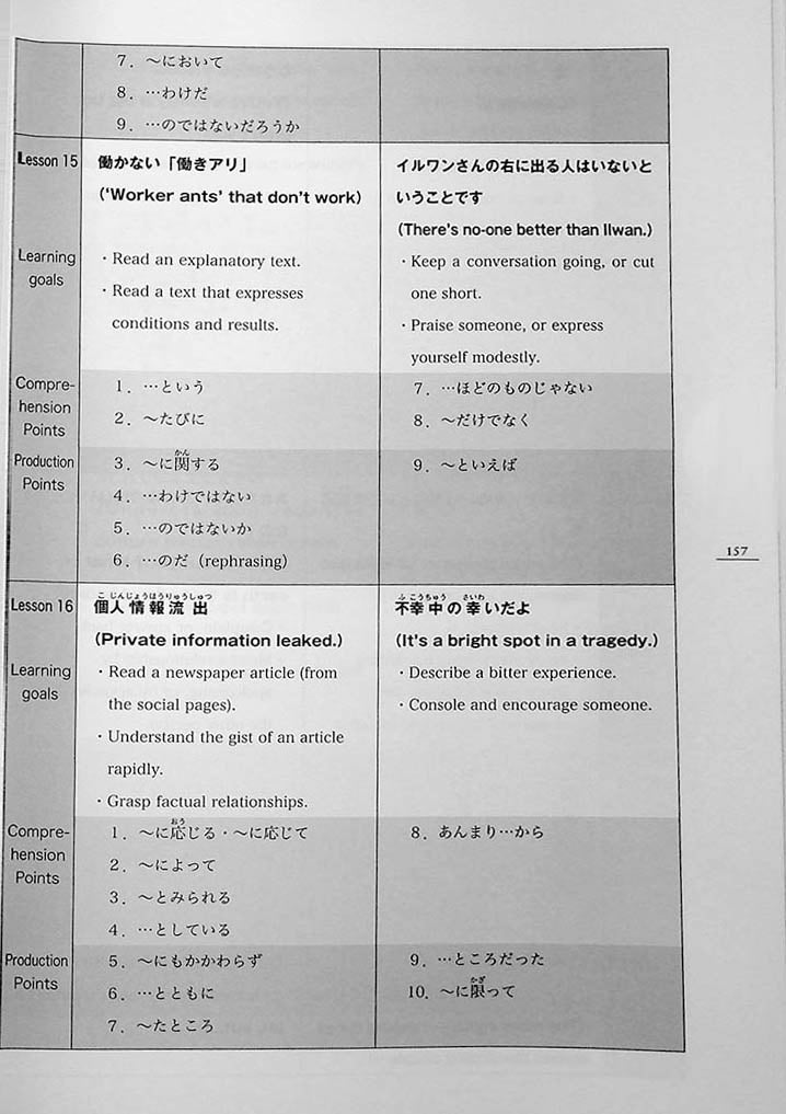 Minna No Nihongo Chukyu 2 English Translation Page 157