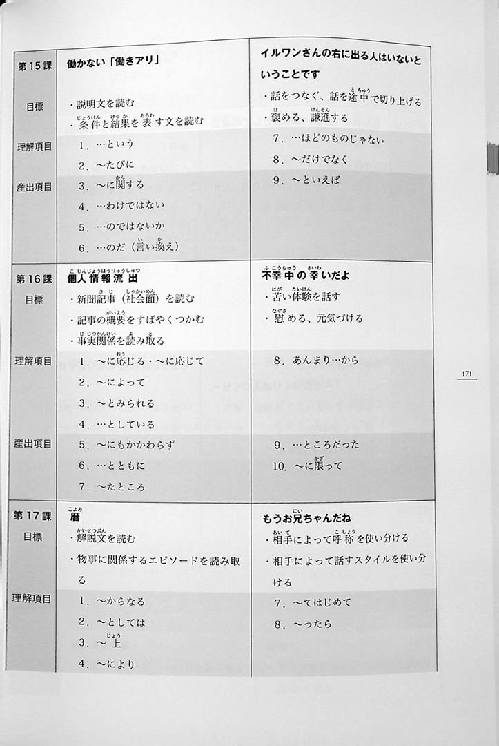 Minna no Nihongo Chukyu 2 Textbook Page 171