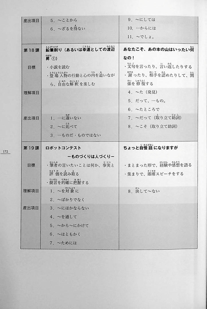 Minna no Nihongo Chukyu 2 Textbook Page 172