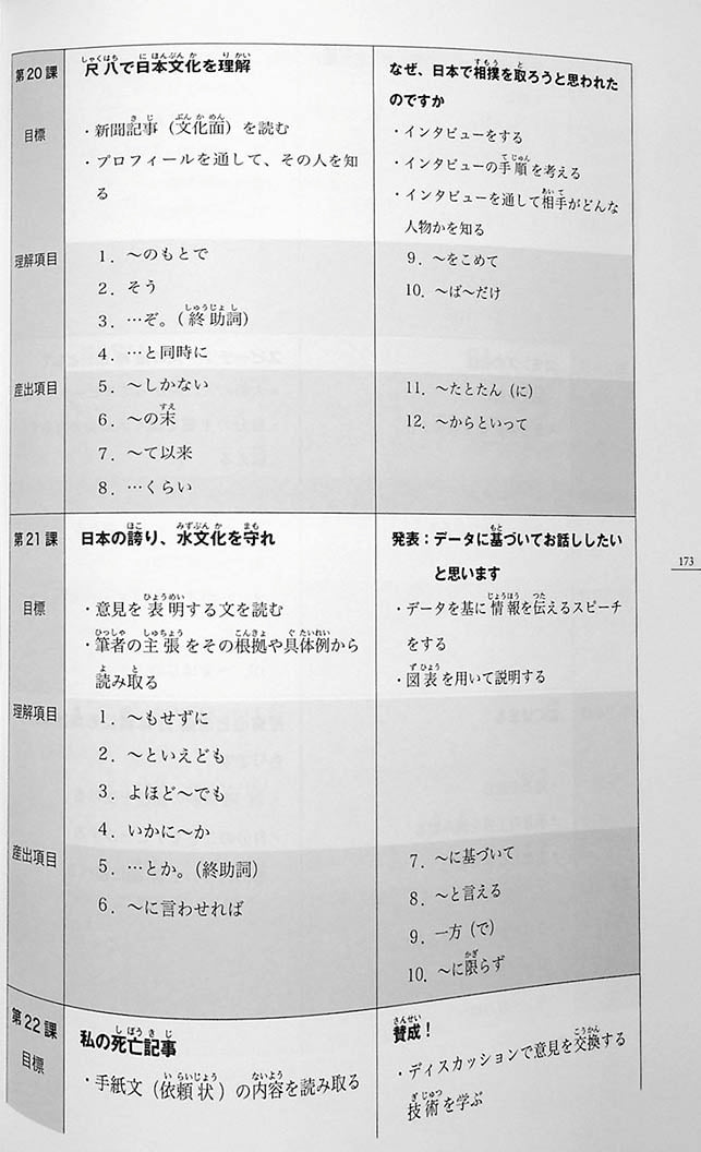 Minna no Nihongo Chukyu 2 Textbook Page 173