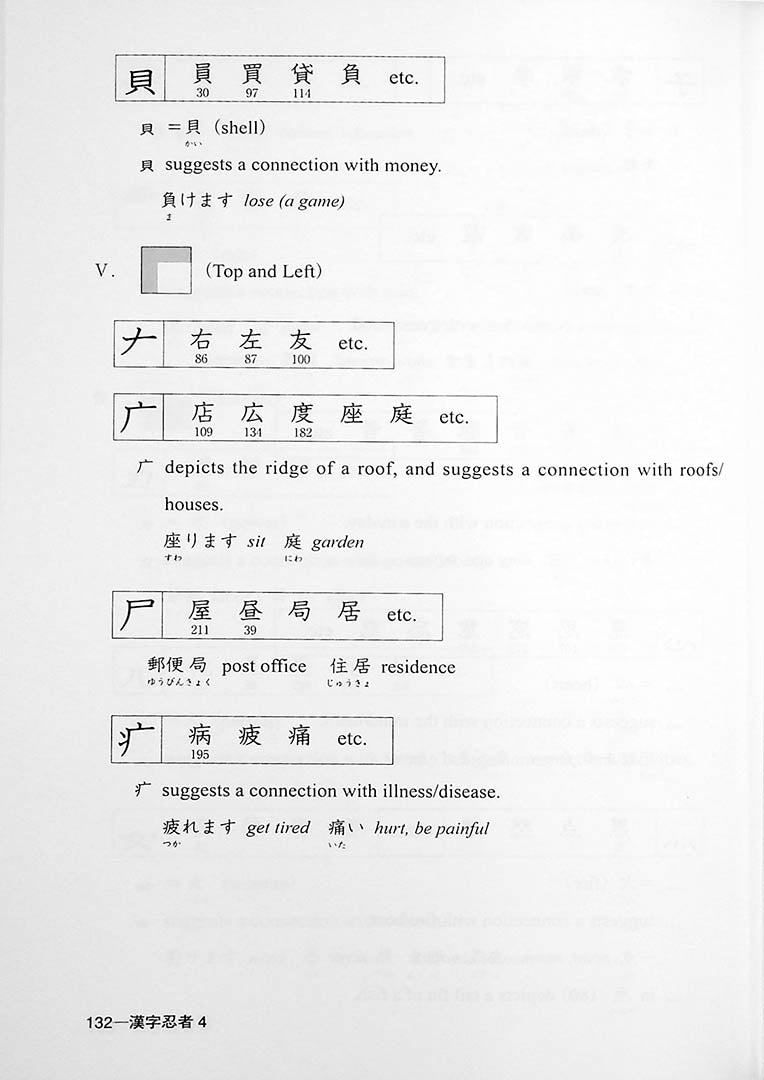 Minna No Nihongo Shokyu 1 Kanji English Page 132