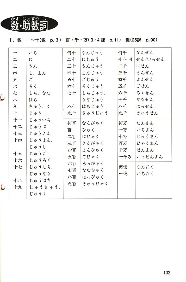 Minna no Nihongo Shokyu 1 Kanji Renshucho Workbook