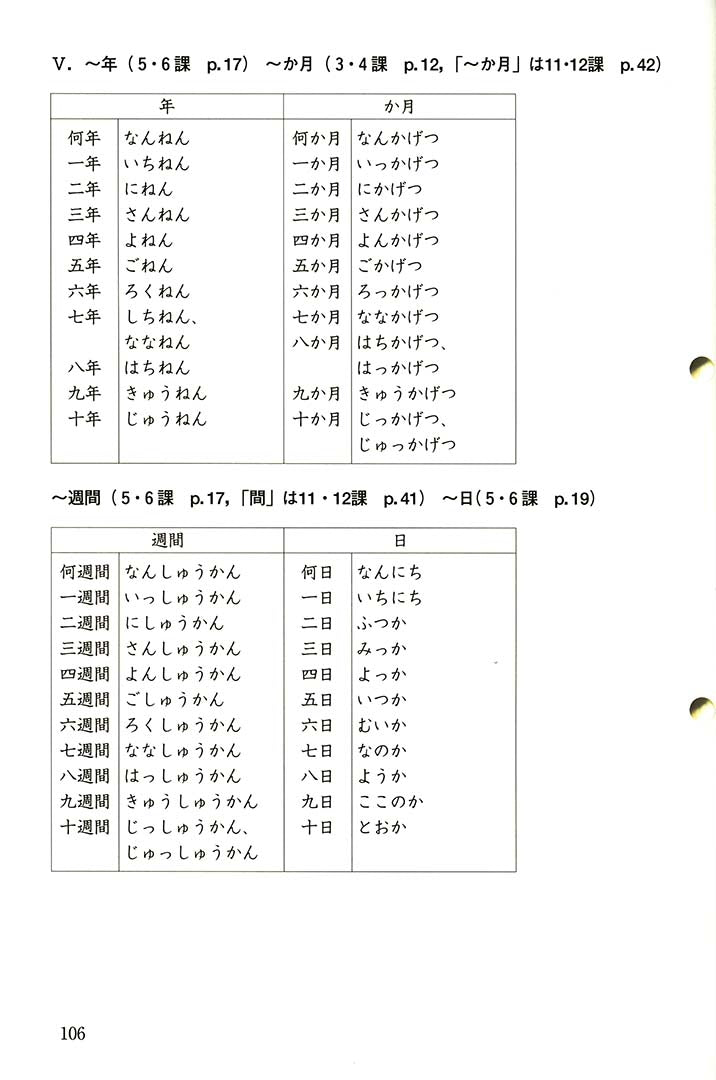 Minna no Nihongo Shokyu 1 Kanji Renshucho Workbook