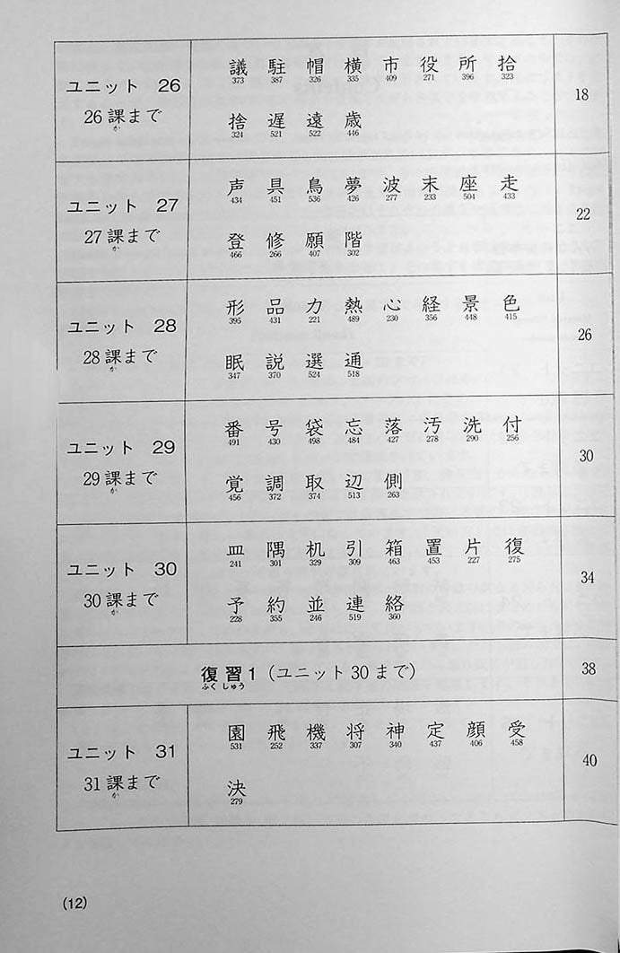 Minna no Nihongo Shokyu 2 Kanji Page 12