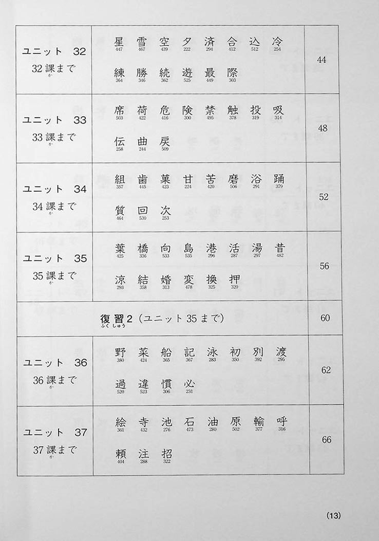 Minna no Nihongo Shokyu 2 Kanji Page 13