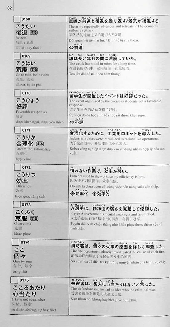 New Kanzen Master Vocabulary JLPT N1 2200 Words Page 32